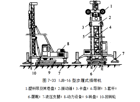 望谟预压地基加固